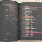 Kirja: ARCHI-GRAPHIC, an infographic look at architecture - pikkukuva 4