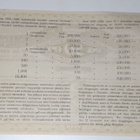 Suomen Valtio palkinto-obligaatiolaina 50 Markkaa 1919 - pikkukuva 2