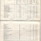 Wärtsilä: Tr-heinäharavat 36 ja 40 piikillä.   1967 - pikkukuva 5