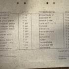 Ruotsin armeijan varustelaatikko vm 1987 - pikkukuva 1