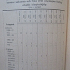 Vintertrafiken 1931 Eduskunnan kirjasto - pikkukuva 4