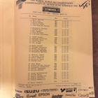 1995 NORDIC WORLD SKI CHAMPIONSHIPS OFFICIAL RESULTS - pikkukuva 3