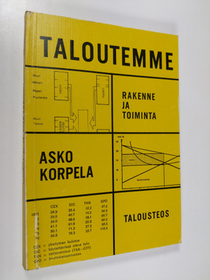 Asko Korpela : Taloutemme rakenne ja toiminta