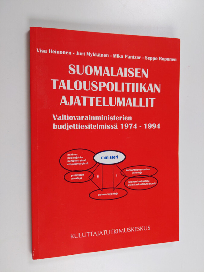 Suomalaisen talouspolitiikan ajattelumallit valtiovarainm...