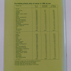 Cancer incidence in Finland 1988 : cancer statistics of t... - pikkukuva 2