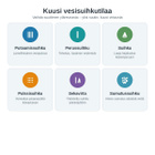 720° Keittiöhanan Aeraattori – 6 Vesisuihkutilaa - pikkukuva 2