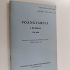 Poängtabell i fri idrott - gäller från och med 1935 - pikkukuva 1