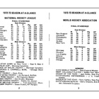 KOHO 1973/74 PRO HOCKEY GUIDE - ILMAINEN TOIMITUS - pikkukuva 3