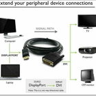 DisplayPort - DVI -monitorikaapeli, uros-uros, 1,8m #28398 - pikkukuva 2