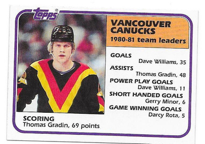 1981-82 Topps #64 Thomas Gradin Vancouver Canucks