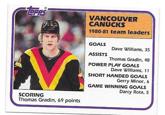 1981-82 Topps #64 Thomas Gradin Vancouver Canucks