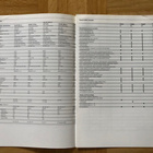 Esite Volkswagen Passat B3 tekniset tiedot 1990 1991 VW VAG - pikkukuva 2