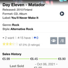 Day Eleven - Matador Cd - pikkukuva 4