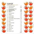 cd, Ruamjai: Shared Heart - Yhteinen sydän [kansanmusiikki] - pikkukuva 2