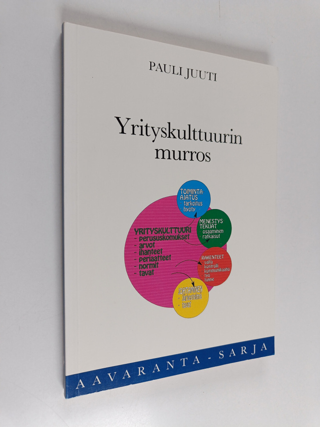 Pauli Juuti : Yrityskulttuurin murros