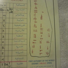 Syria Cradle of Civilizations / The Ancient Alphabets - pikkukuva 5