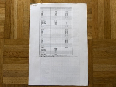 Vehon Hinnasto BMW 1.9.1988. E30, E34, E32, E24. Esite