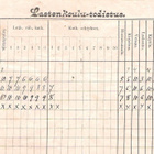 Luku - Seteli , 1895 - 1903. Huittinen. - pikkukuva 3