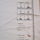 VANHA Kartta Purjeväylä Pielinen Joensuu Jakokoski 1877 - pikkukuva 3