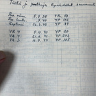 Sotapäiväkirja 9/JR47 12/47 4/JR200 2/JR200 1/Er.P25 ! - pikkukuva 5