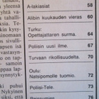 ALIBI LEHTI  7 / 1992 KATSO SISÄLTÖ KUVISTA 2 JA 3 - pikkukuva 3