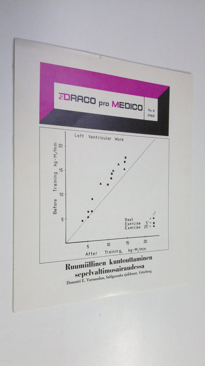 Draco pro medico n:o 6/1968