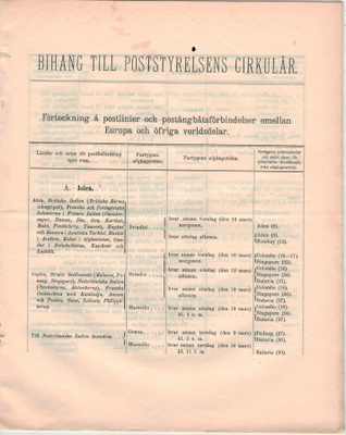 1893 postin kiertokirje liite: postilinjat ja postilaivayhte