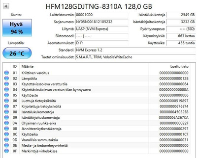 SK hynix HFM128GDJTNG-8310A – 128 GB NVMe