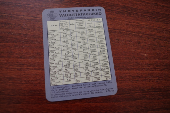 Valuuttalaskuri ja -taulukko vuodelta 1962
