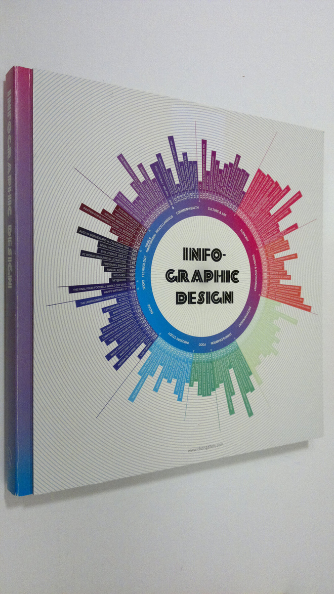 David Choi : Infographic Design