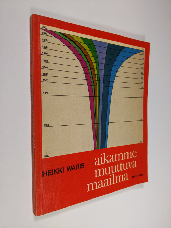 Heikki Waris : Aikamme muuttuva maailma