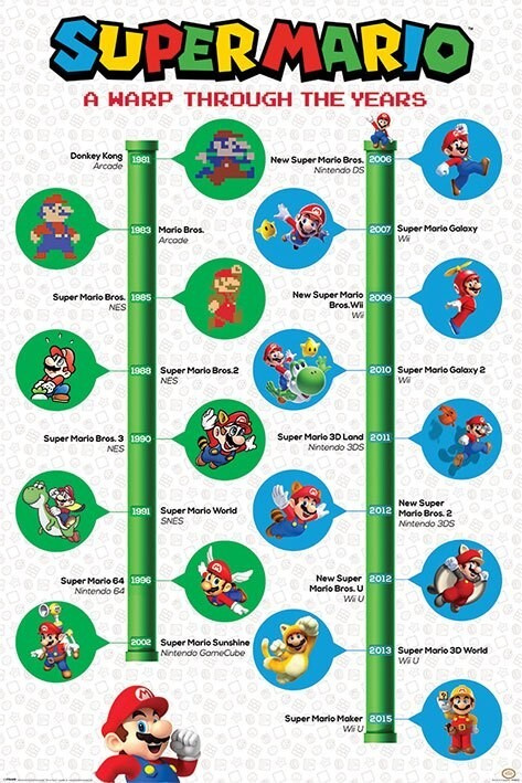 Super Mario Juliste:  A Warp Through The Years UUSI