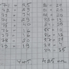 20 penniä vuodet 1971-1989, 425 kpl, circ - pikkukuva 4