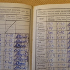 CCCP: Neuvostoliiton Kommunistisen Puolueen jäsenkirja 1974 - pikkukuva 4