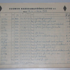 SRAL Amatööriaseman ASEMAKIRJA 1947-1950 OH2RU - pikkukuva 3