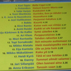 Tähtiparaati 2, 20 hittiä cd - pikkukuva 2