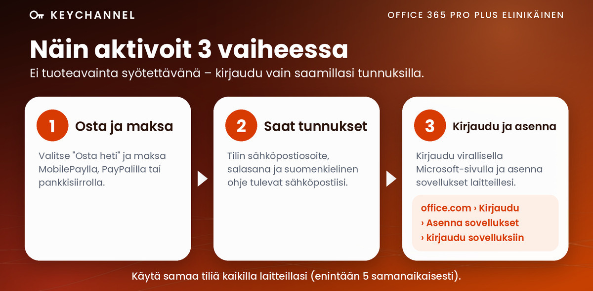 Office 365 Pro Plus elinikäinen – näin aktivoit 3 vaiheessa