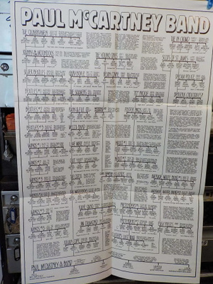 PAUL MCCARTNEY BAND  SUKUPUU FAMILYTREE  JULISTE / POSTERI