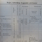 Helsingfors hamn 1956 Eduskunnan kirjasto - pikkukuva 5