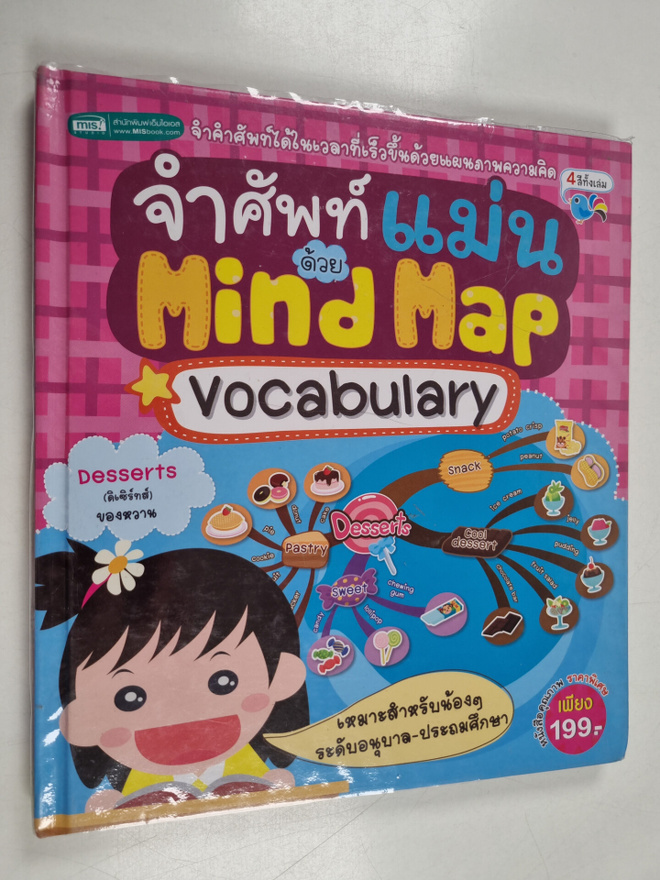 cchamsaphthaemndwy Mind Map Vocabulary