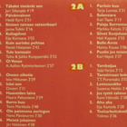 Toiveiskelmät • Tositarkoituksella ja 24 muuta 2xC-Kasetti - pikkukuva 3