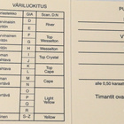 Upea timanttiriipus, 0,24ct, Wesselton, VS, hyvä hionta - pikkukuva 5