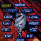 KARAOKE ON POP 3 DVD - pikkukuva 2