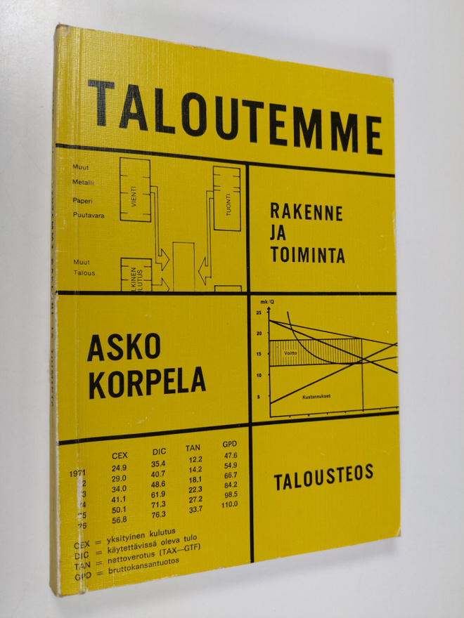Asko Korpela : Taloutemme rakenne ja toiminta
