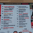 musiikkilehti SUOSIKKI N:o 1 / 2004 - pikkukuva 2