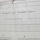 VANHA Piirrustus Venäjä 21.Div Rakennukset Lappeenranta 1826 - pikkukuva 5