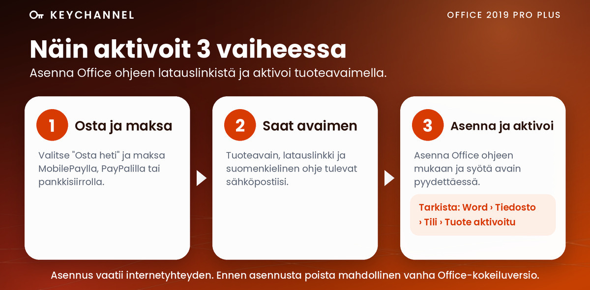 Office 2019 Pro Plus – näin aktivoit 3 vaiheessa