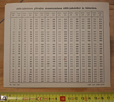 MUUNTOKORTTI