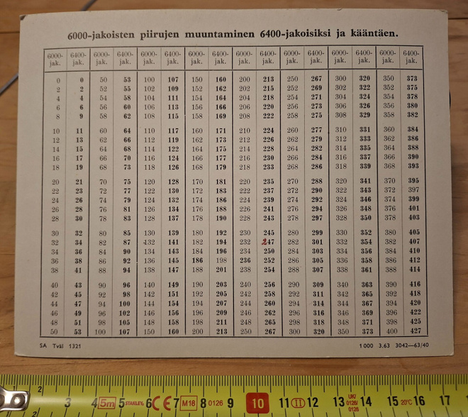 MUUNTOKORTTI