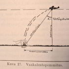 ILMAHYÖKKÄYKAET JA NIIDEN TORJUMINEN - pikkukuva 2